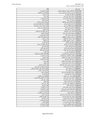 نتيجة تنسيق المرحلة الأولى 2016
