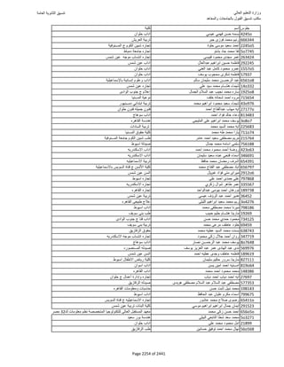 نتيجة تنسيق المرحلة الأولى 2016