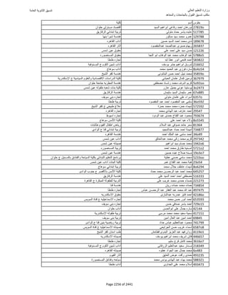 نتيجة تنسيق المرحلة الأولى 2016
