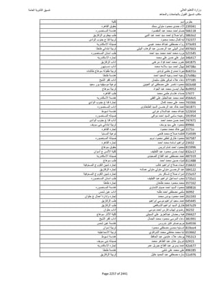 نتيجة تنسيق المرحلة الأولى 2016