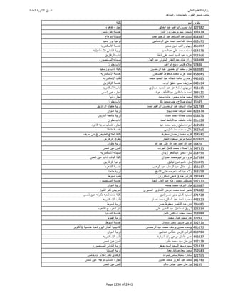 نتيجة تنسيق المرحلة الأولى 2016