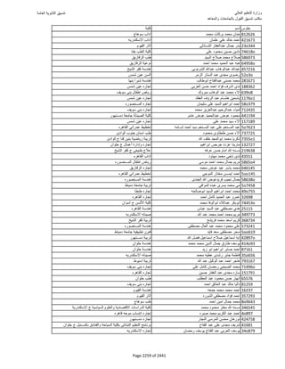 نتيجة تنسيق المرحلة الأولى 2016