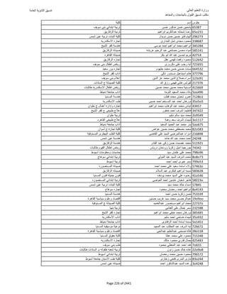 نتيجة تنسيق المرحلة الأولى 2016