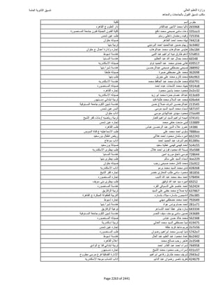 نتيجة تنسيق المرحلة الأولى 2016