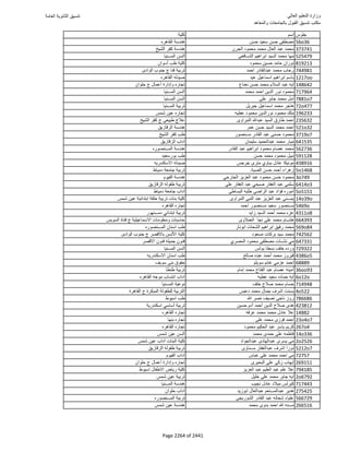نتيجة تنسيق المرحلة الأولى 2016