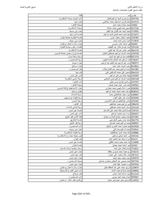 نتيجة تنسيق المرحلة الأولى 2016