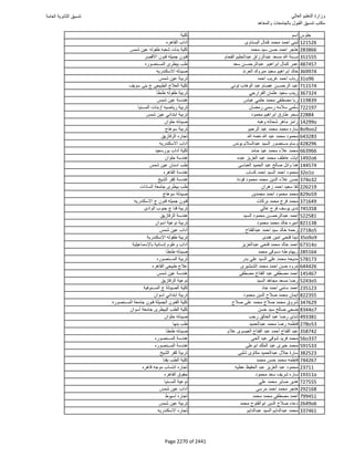 نتيجة تنسيق المرحلة الأولى 2016