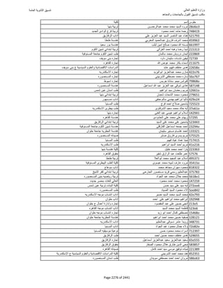 نتيجة تنسيق المرحلة الأولى 2016