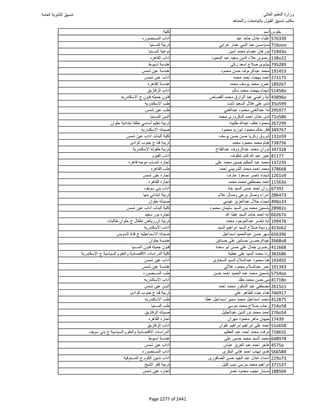 نتيجة تنسيق المرحلة الأولى 2016