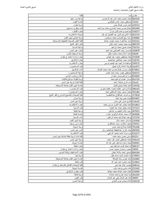 نتيجة تنسيق المرحلة الأولى 2016