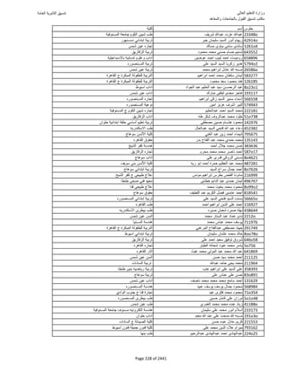 نتيجة تنسيق المرحلة الأولى 2016