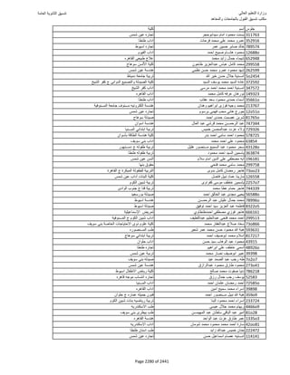 نتيجة تنسيق المرحلة الأولى 2016