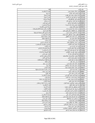 نتيجة تنسيق المرحلة الأولى 2016