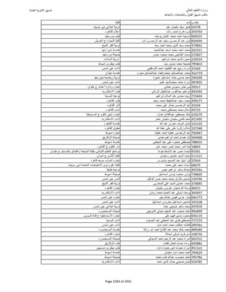 نتيجة تنسيق المرحلة الأولى 2016