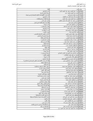 نتيجة تنسيق المرحلة الأولى 2016