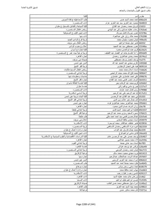 نتيجة تنسيق المرحلة الأولى 2016