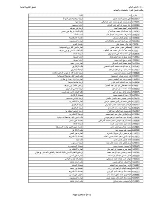 نتيجة تنسيق المرحلة الأولى 2016