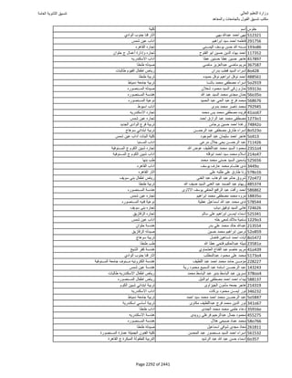 نتيجة تنسيق المرحلة الأولى 2016