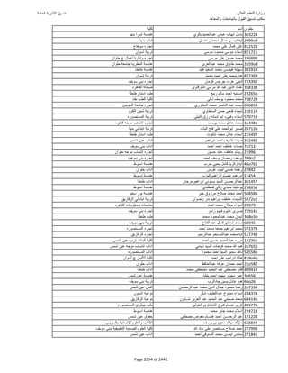 نتيجة تنسيق المرحلة الأولى 2016