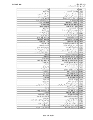 نتيجة تنسيق المرحلة الأولى 2016