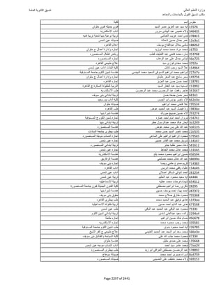 نتيجة تنسيق المرحلة الأولى 2016