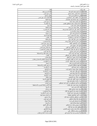 نتيجة تنسيق المرحلة الأولى 2016