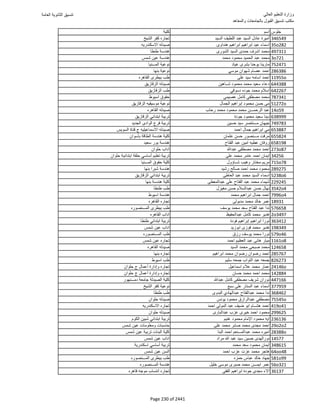 نتيجة تنسيق المرحلة الأولى 2016