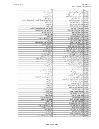 نتيجة تنسيق المرحلة الأولى 2016