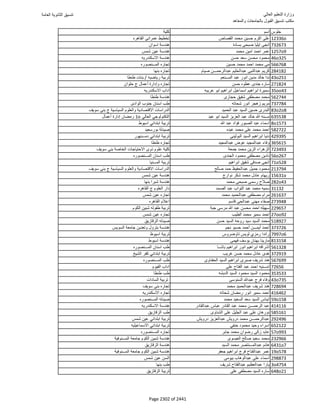 نتيجة تنسيق المرحلة الأولى 2016