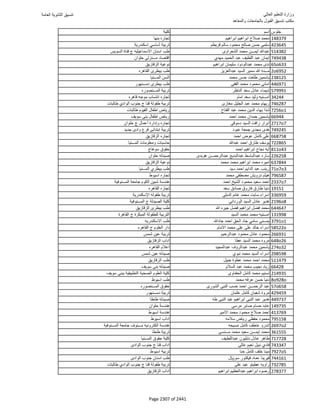 نتيجة تنسيق المرحلة الأولى 2016