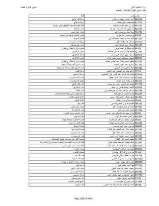 نتيجة تنسيق المرحلة الأولى 2016