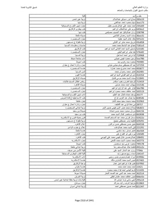 نتيجة تنسيق المرحلة الأولى 2016
