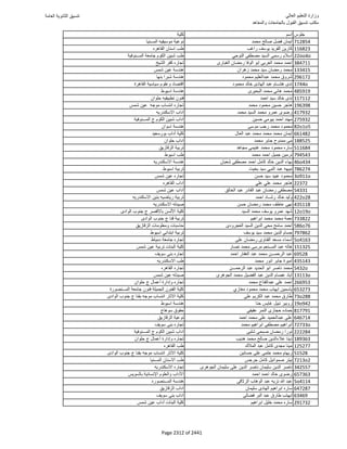نتيجة تنسيق المرحلة الأولى 2016