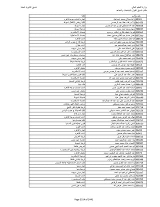نتيجة تنسيق المرحلة الأولى 2016