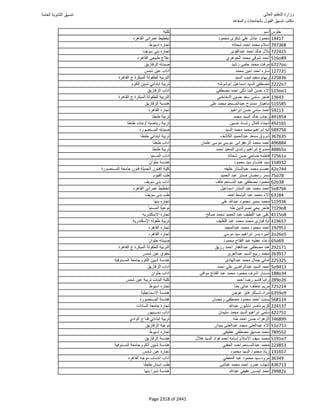 نتيجة تنسيق المرحلة الأولى 2016