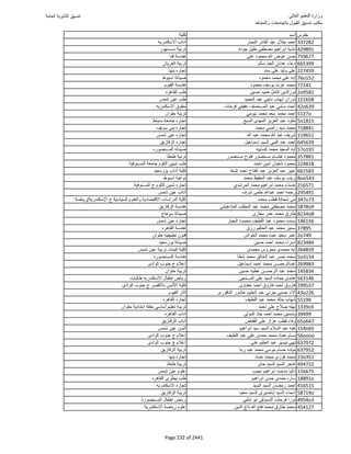 نتيجة تنسيق المرحلة الأولى 2016