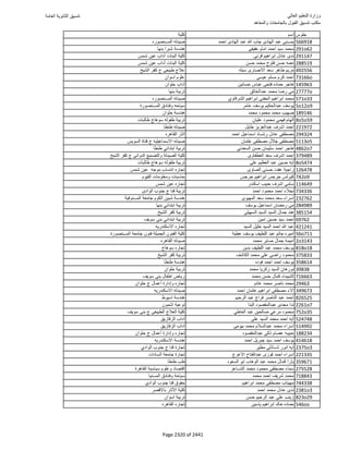 نتيجة تنسيق المرحلة الأولى 2016