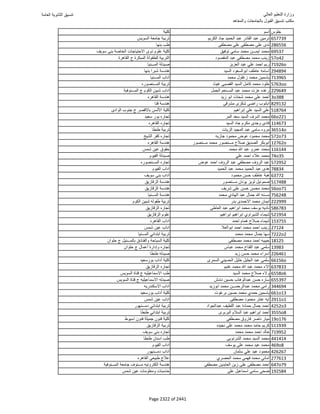 نتيجة تنسيق المرحلة الأولى 2016