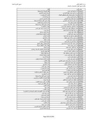 نتيجة تنسيق المرحلة الأولى 2016
