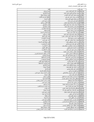 نتيجة تنسيق المرحلة الأولى 2016