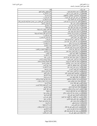 نتيجة تنسيق المرحلة الأولى 2016