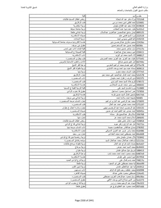 نتيجة تنسيق المرحلة الأولى 2016
