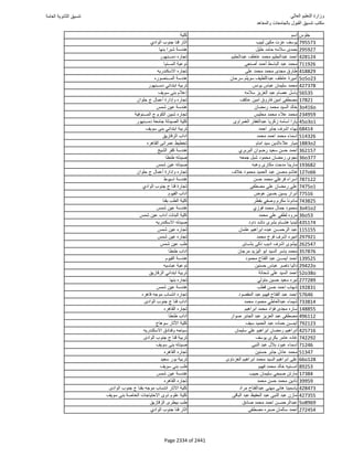 نتيجة تنسيق المرحلة الأولى 2016