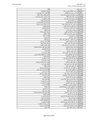 نتيجة تنسيق المرحلة الأولى 2016