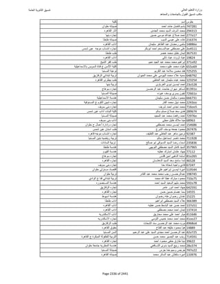 نتيجة تنسيق المرحلة الأولى 2016
