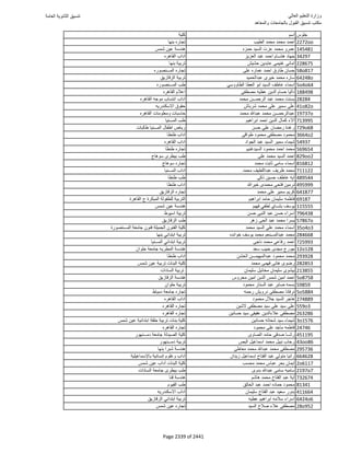 نتيجة تنسيق المرحلة الأولى 2016