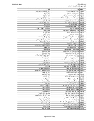 نتيجة تنسيق المرحلة الأولى 2016