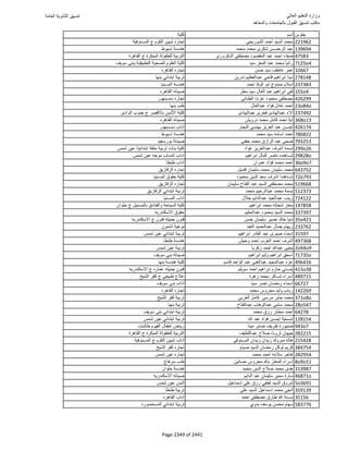نتيجة تنسيق المرحلة الأولى 2016