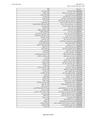 نتيجة تنسيق المرحلة الأولى 2016