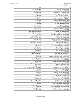نتيجة تنسيق المرحلة الأولى 2016